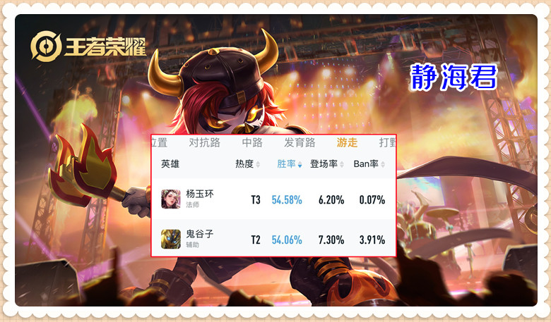 王者荣耀：顶端局的5匹黑马，胜率的保障！练会他们你甚至能打kpl