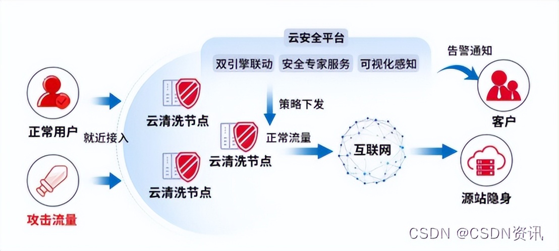 s健康是什么软件(千万级高并发下 看天翼云如何为“健康码”突破技术瓶颈)