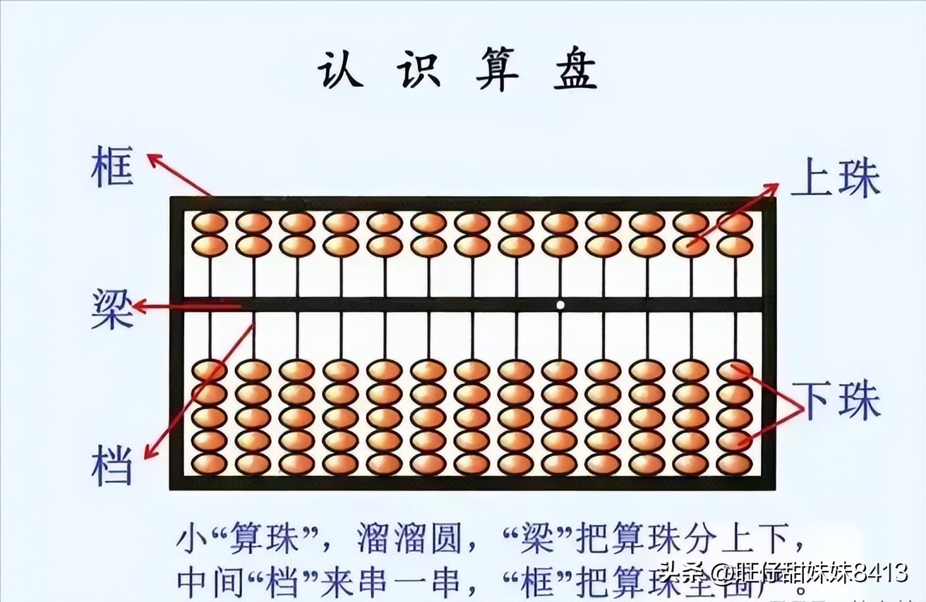 算盘的口诀及打法（算盘的口诀及打法视频教程）-第2张图片-昕阳网