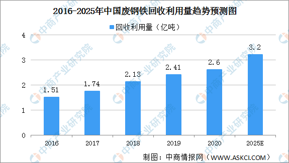 2022年中国危废处理行业产业链全景图上中下游市场及企业剖析