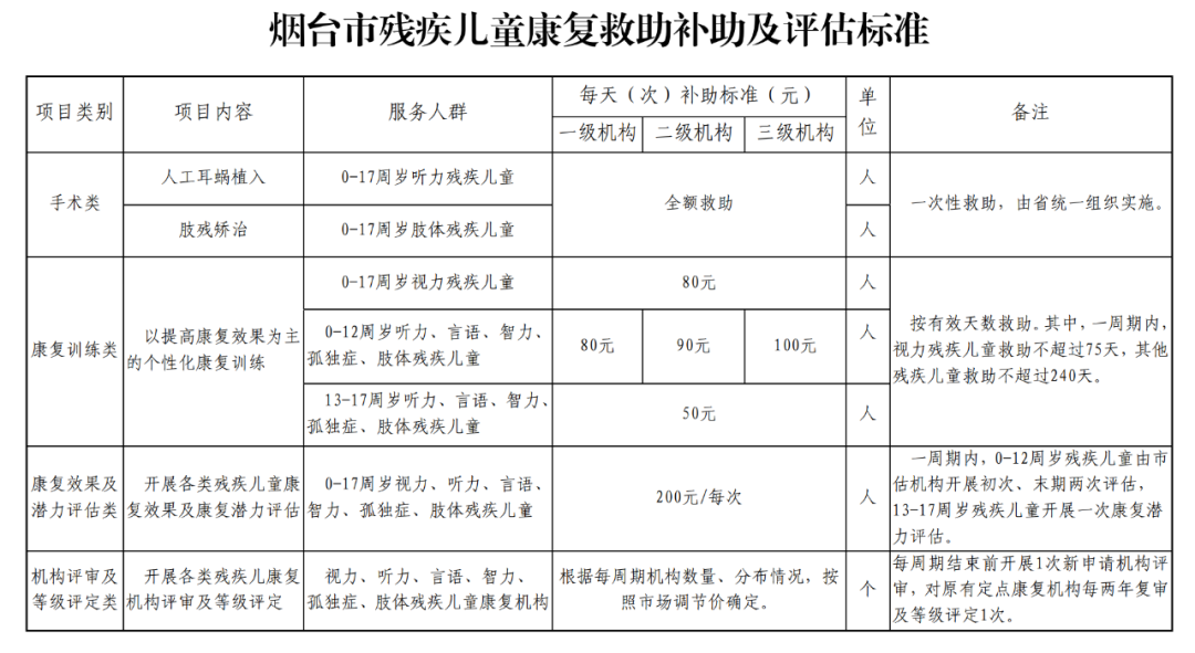 年度难题！要不要办残疾证？附最新全国各地孤独症康复补贴标准