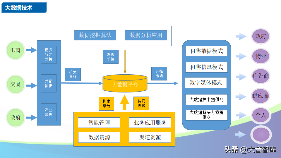 智慧社区解决方案的探讨-物联网时代的未来家园（88页PPT）