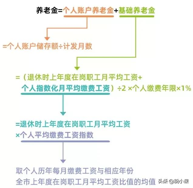 离职了社保怎么交?不够15年怎么补?社保卡丢了呢?看完就懂了