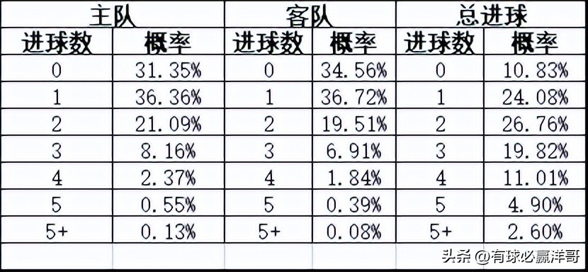 沃特福德对雷丁的比分预测(「洋哥足球比赛分析」用数据解读比赛玄机——2022.11.8-2)