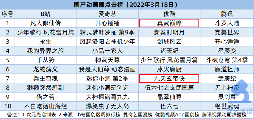 B站拟在港双重主要上市，抖音搜狐达成二创版权合作 | 周汇第219期