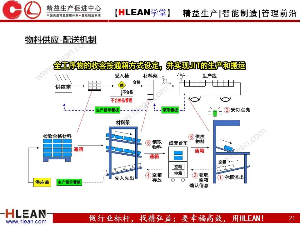 怎樣有效的進行精益物流改善