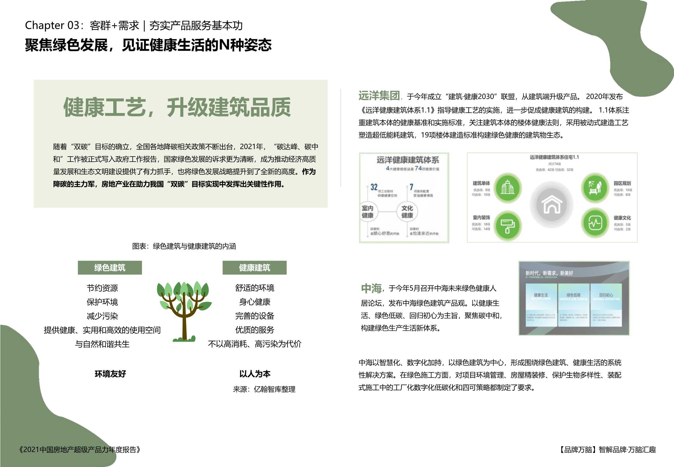 亿翰智库《2021中国房地产超级产品力年度报告》