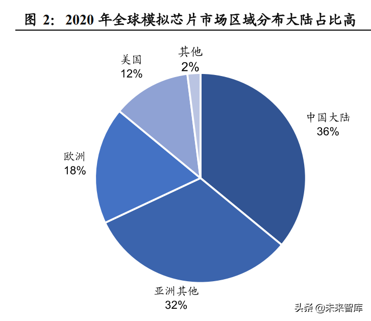 模拟芯片行业深度报告：国产替代浪潮持续，模拟IC行业加速发展