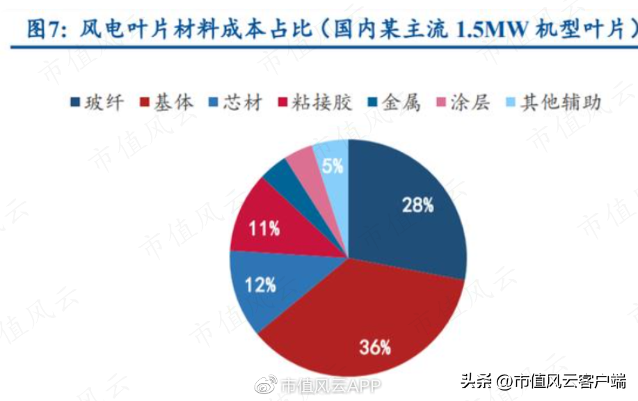 山东玻纤：收入与盈利双增长，是风口飞猪？还是自强不息？