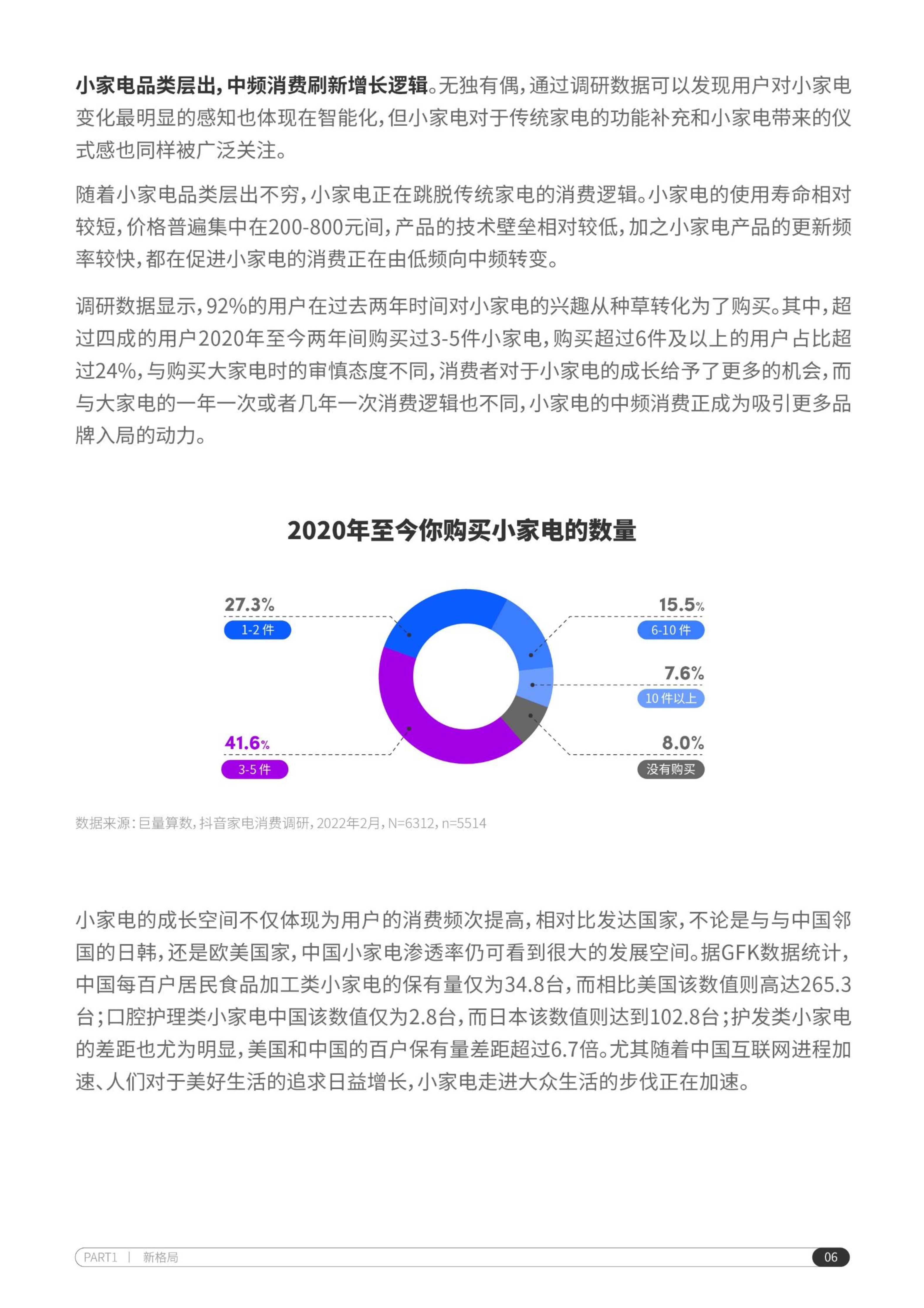 2022抖音电商家电行业洞察报告