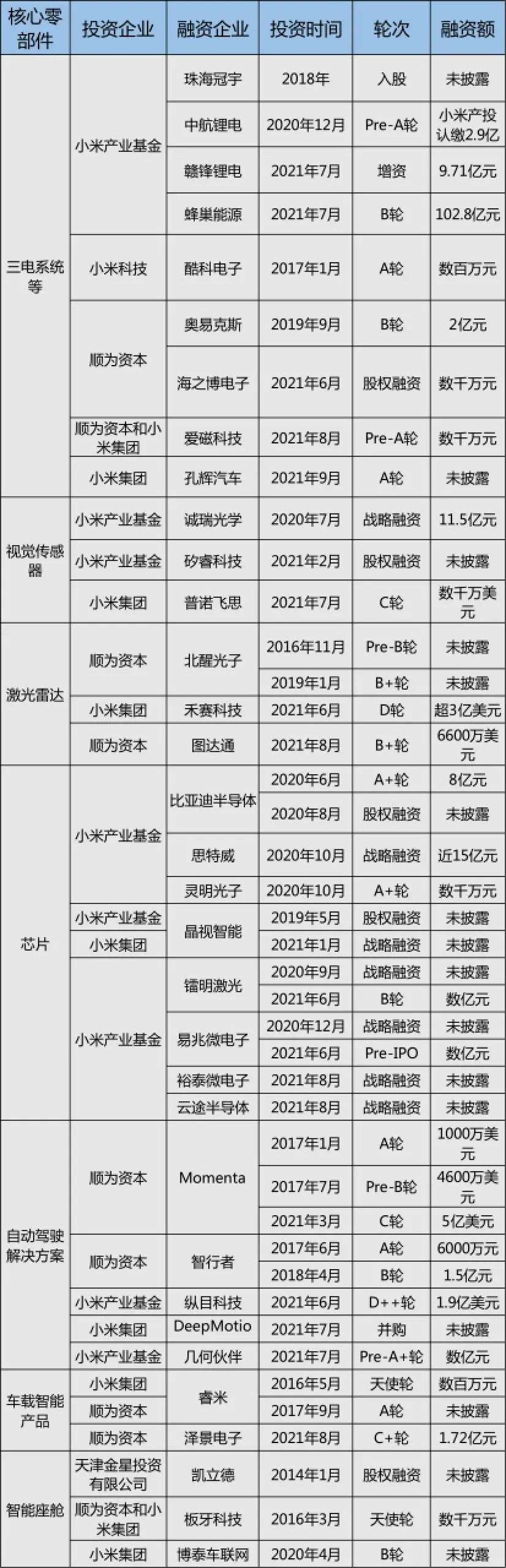 新能源时代，车企不仅要会造车，还要会投资？