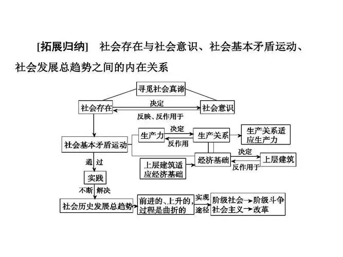 唯物史观包括哪些内容（剩余价值学说）-第3张图片-科灵网