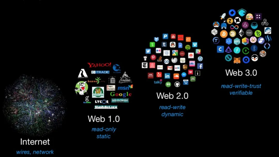 下一代互联网快要来了？分清楚Web3和Web3.0再说！| 前哨