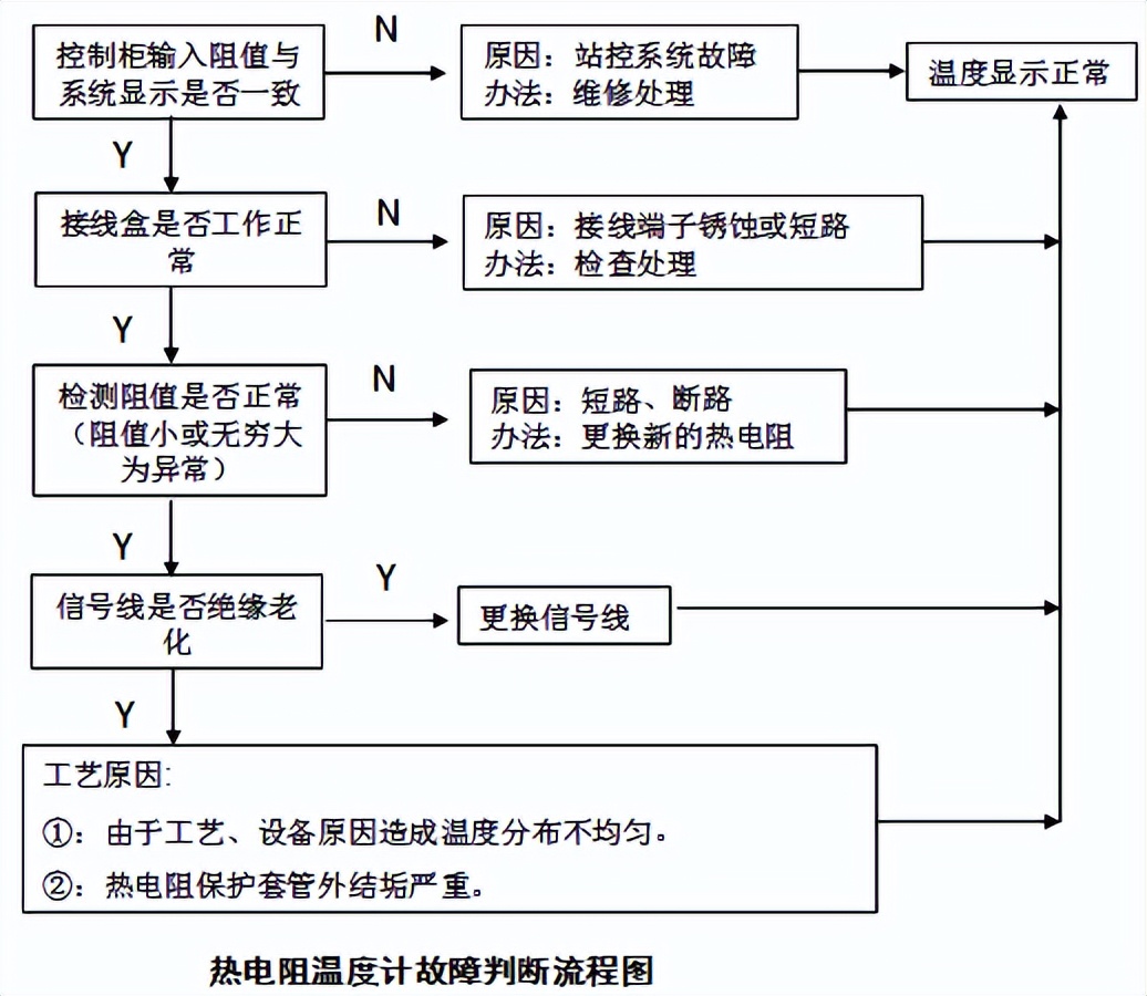 转载--热电偶和热电阻，你真的都搞懂了吗？