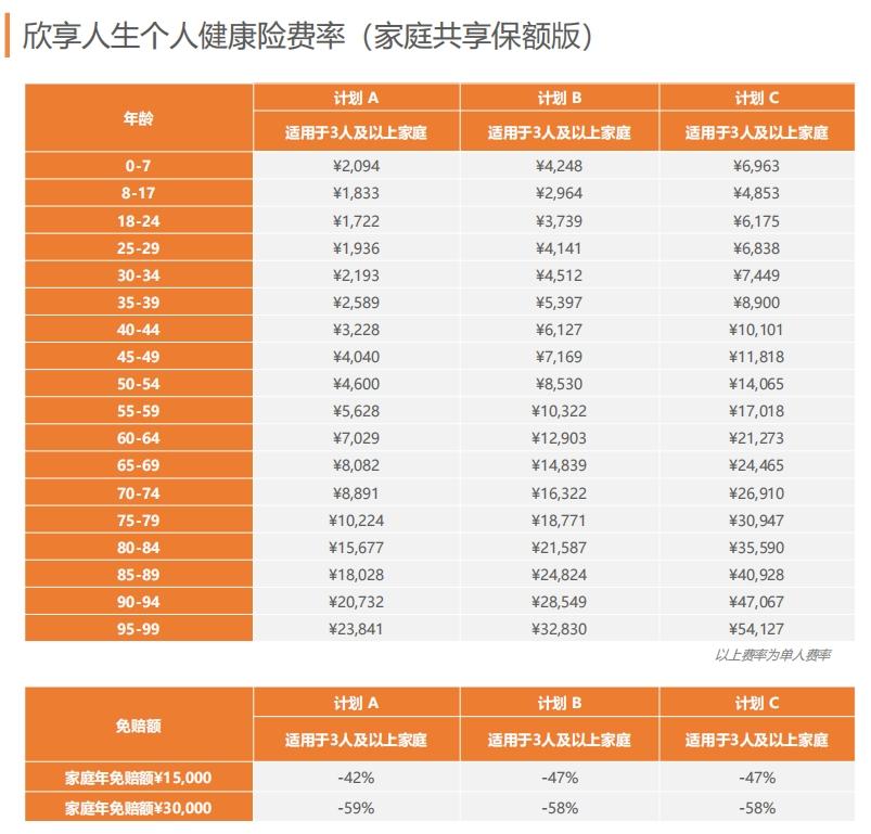 msh欣享人生D款2022-白领首选可直付的中端医疗险