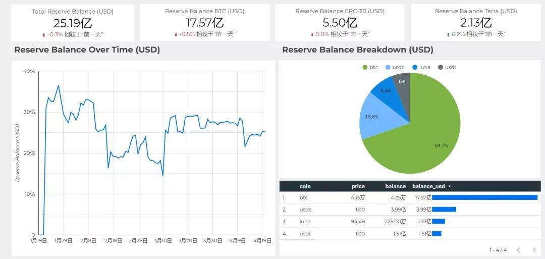 比特币距上次减半已有2年，比特币未来如何？