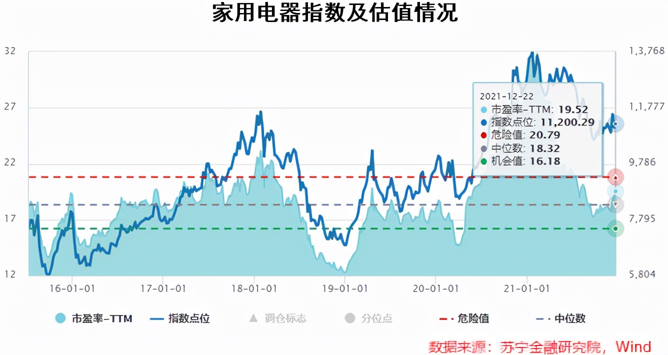 盈利触底，家电行业反转的机会要来了吗？