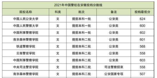 南京这所学院很低调，“入警成功率”达98%，22年高考生可以参考