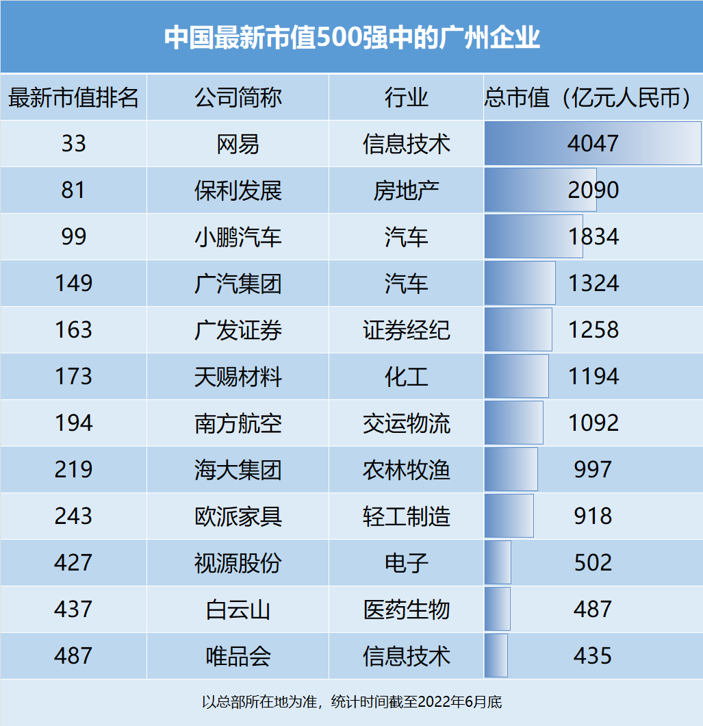 中国有多少家公司(最新数据！中国最优秀的500家上市公司，都分布在哪些城市？)