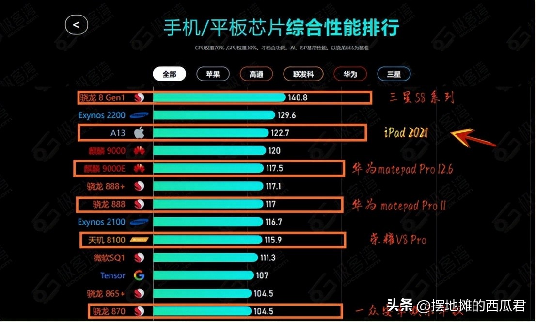 苹果一代笔和二代笔的区别（苹果二代笔可以用哪些平板）-第23张图片-科灵网