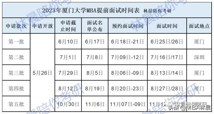 2023年厦门大学MBA备考全流程 厦门大学MBA提前面试 林晨陪你考研