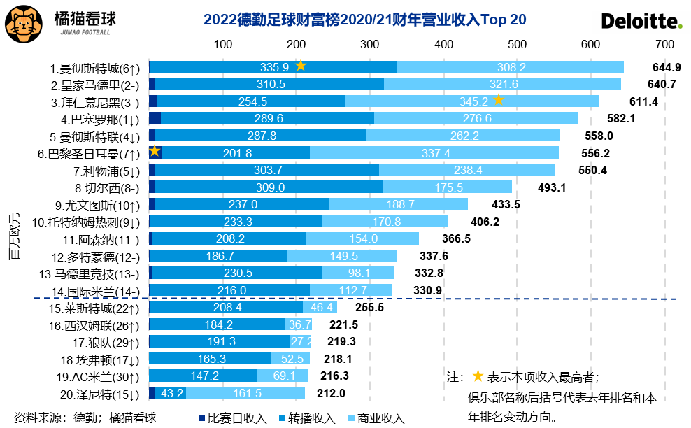 哈兰德即将签下新的赞助合同(曼城官宣哈兰德加盟！5000字拆解城市足球集团霸业版图)