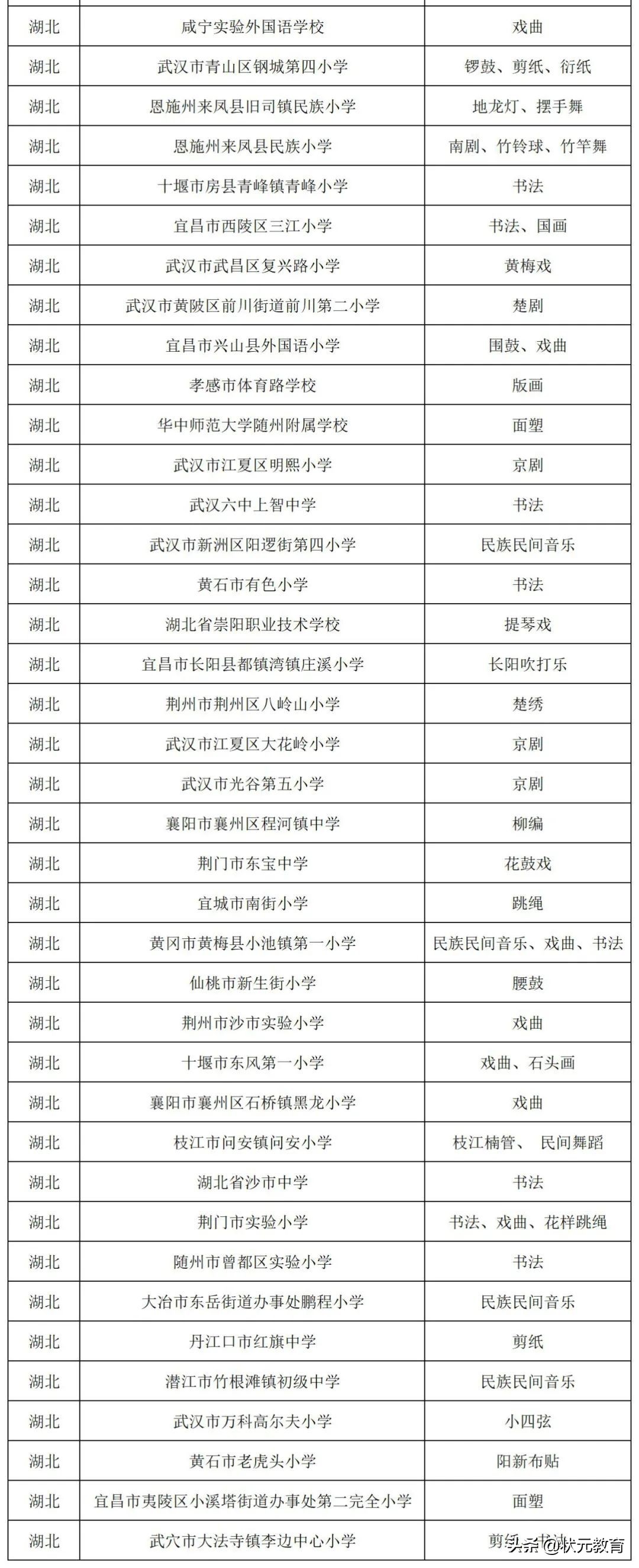 69所学校入选！第三批中小学中华优秀传统文化传承学校名单公布