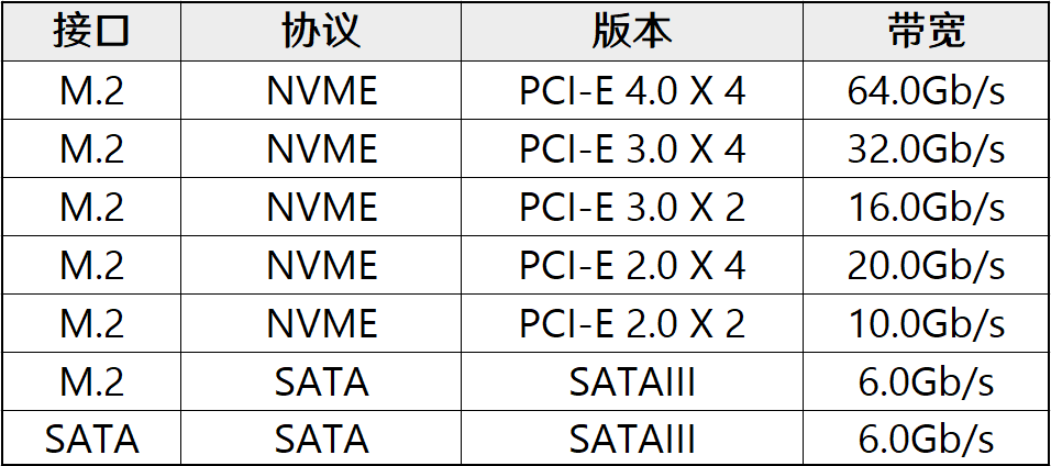 12代G6900体验分享(「2022年6月」6月装机走向与推荐（市场分析部分/总第74期）)