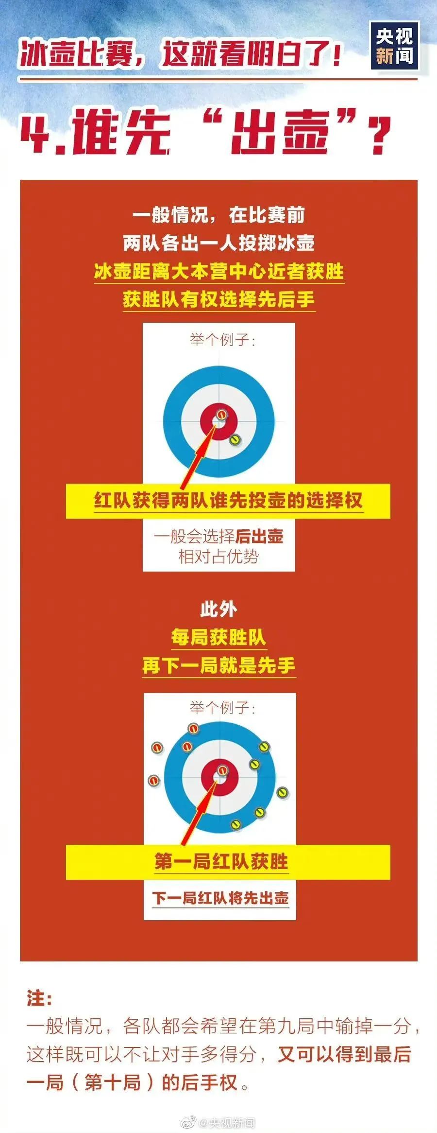 奥运会的常识有哪些(收好这份冬奥知识速成手册，助你观赛更有趣味！)