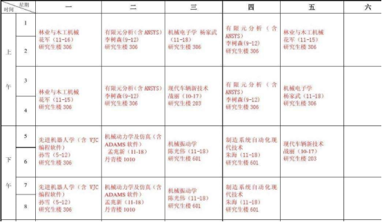 这就是世界的参差吗？大学“课程表”已经出炉，旱得旱涝得涝