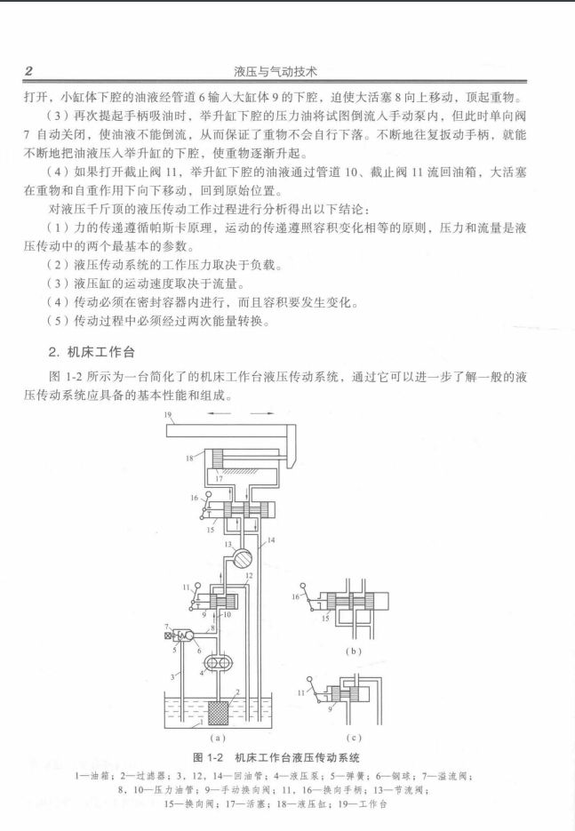 分享工程师必看液压与气动技术手册，太细致了！教你不再走弯路