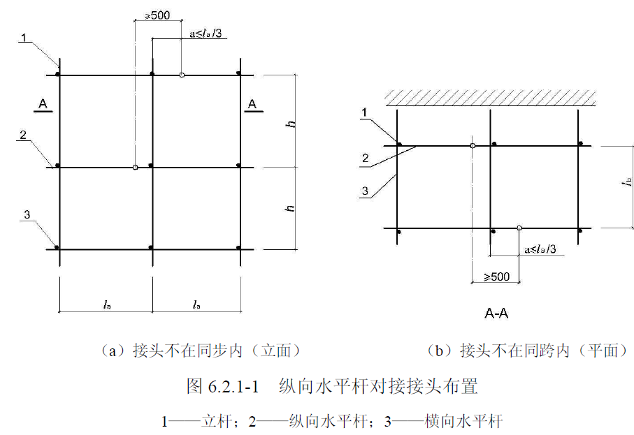 建筑施工落地脚手架的构造要求