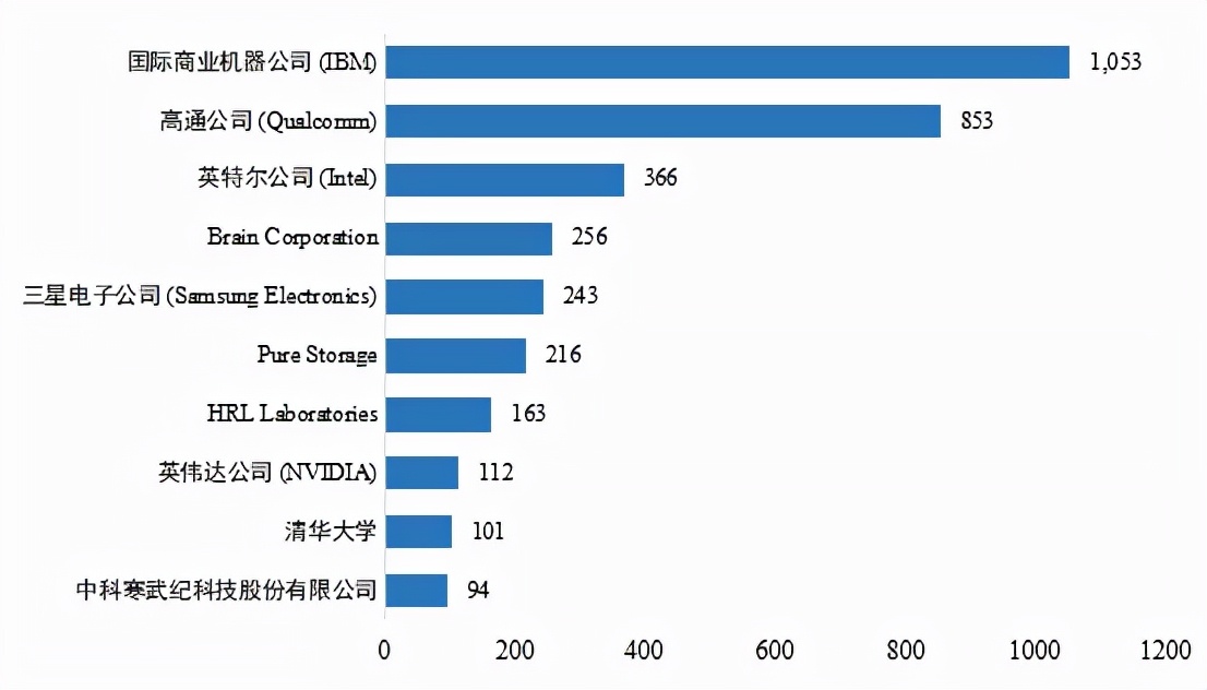 全球硬核科技｜探寻“脑”洞之谜：类脑智能技术缘何吸引“聚光灯”？