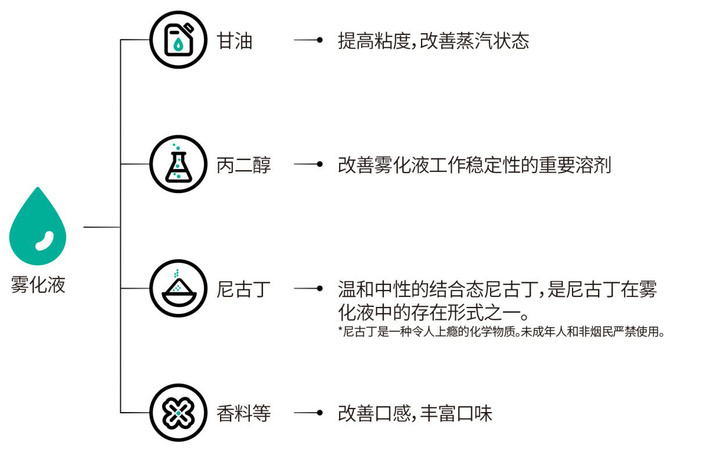 不「甜」的电子烟，才是更好的香烟替代品