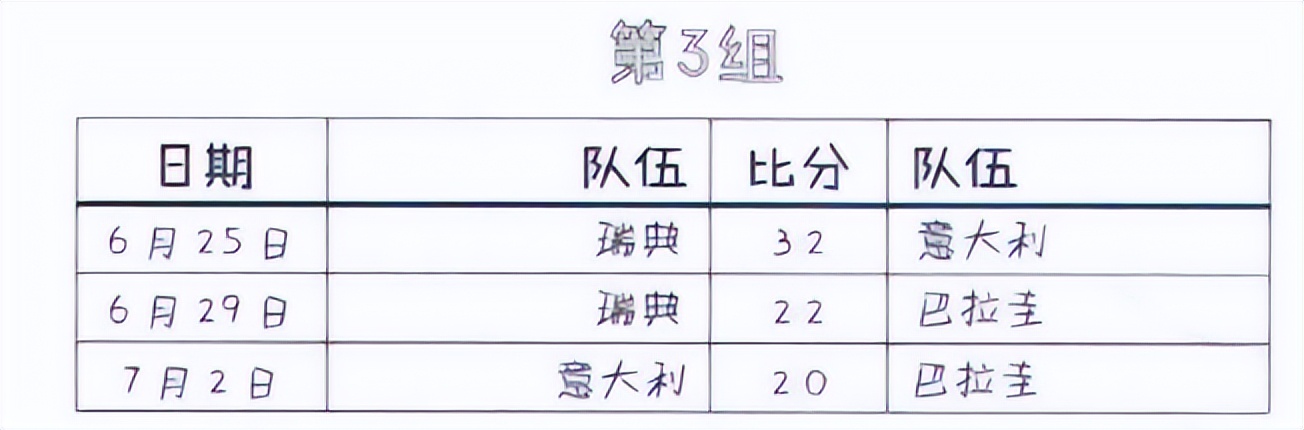 1950年世界杯巴西（1950年第四届巴西世界杯足球赛回顾）