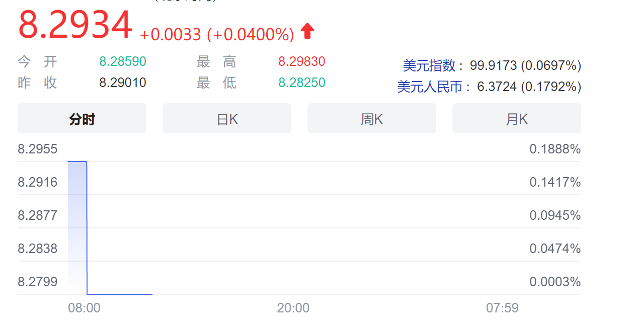 资金不太够，怎么去英国留学？