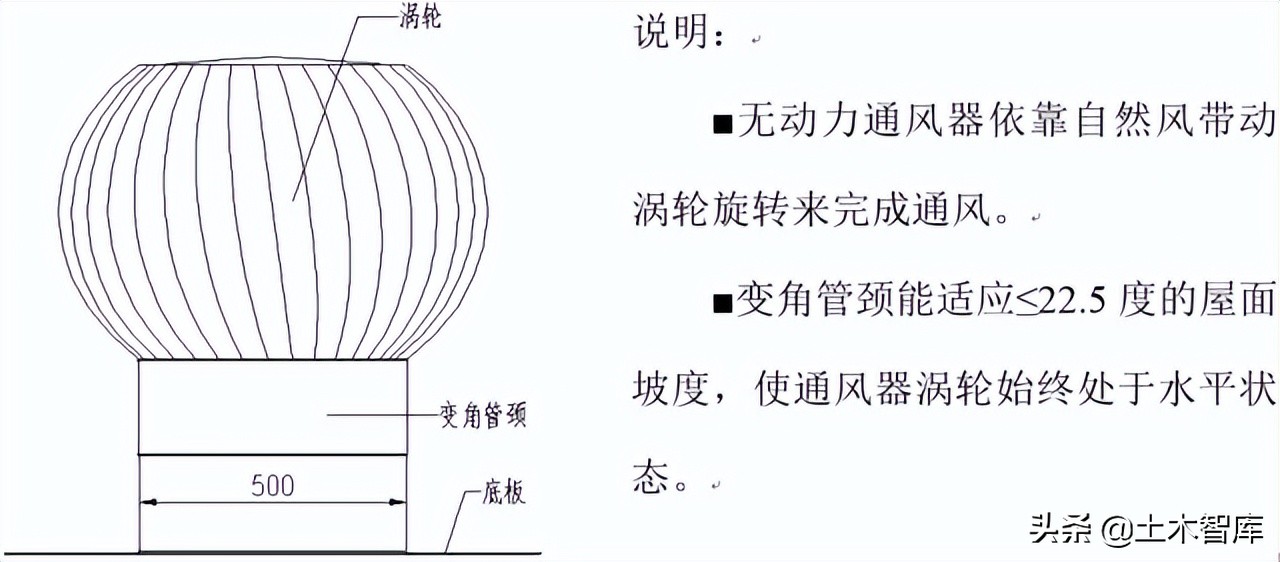 图解钢结构围护系统节点做法，常见彩钢板板型参数