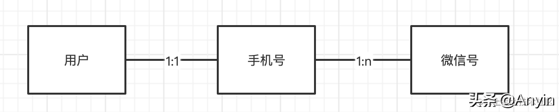 優雅地實現微信登錄注冊