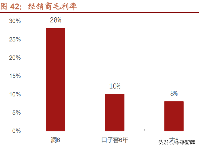 白酒行业专题研究：地产徽酒，拾级而上