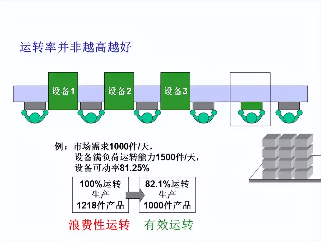 「精益學堂」超詳細的一份JIT精益生產PPT 請收好