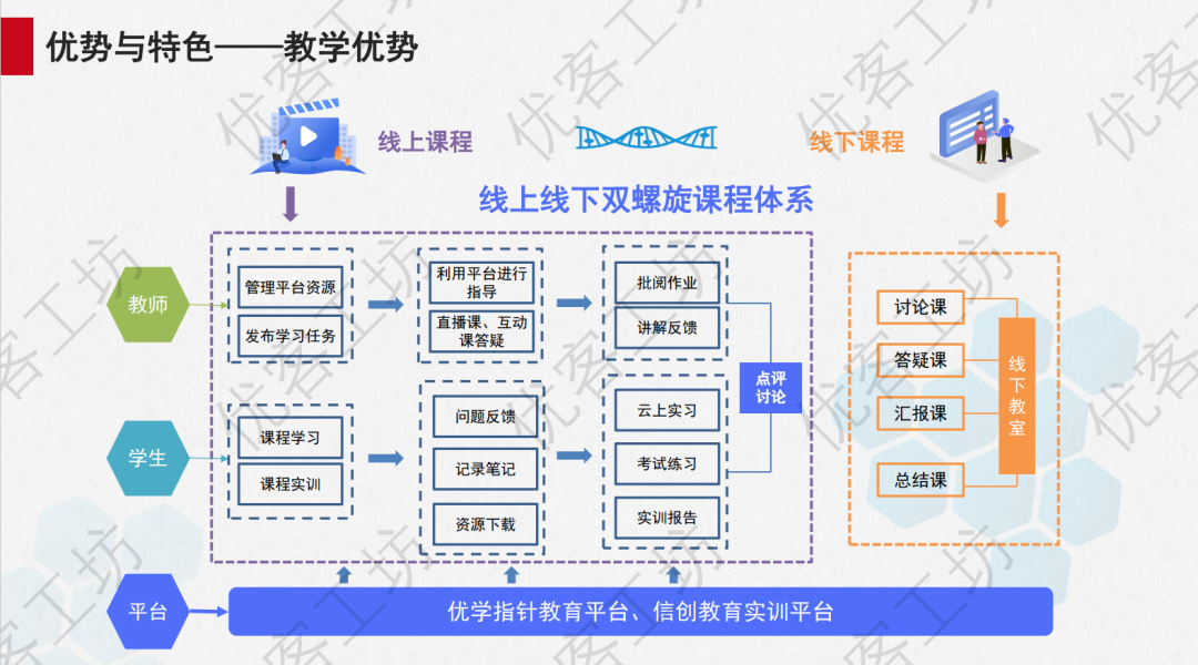 风口上的信创实验室如何建设？