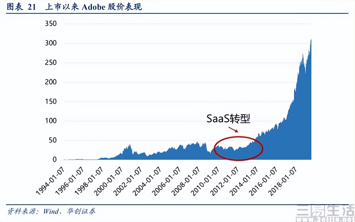 “离了大谱”，Adobe用户需要付费使用潘通色卡