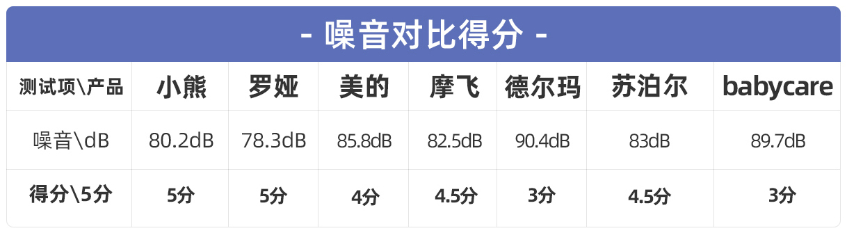 七款热门辅食料理机深度测评：厨房必备的料理神器怎么选？