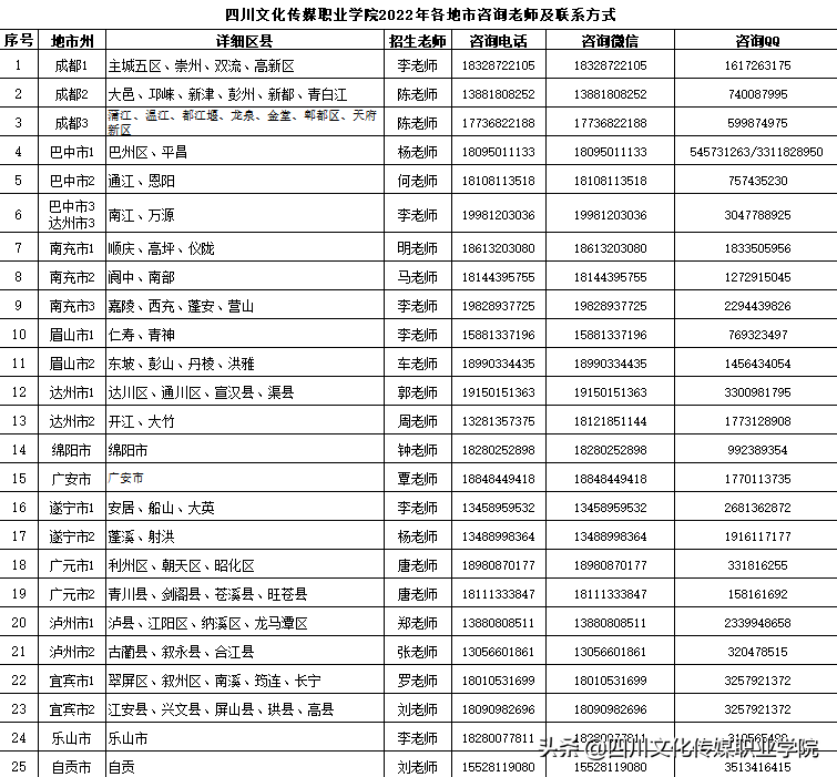 2022单招录取通知时间-第8张图片-科灵网