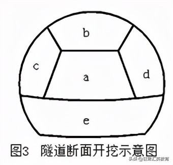 二级建造师《市政实务》模拟考试卷