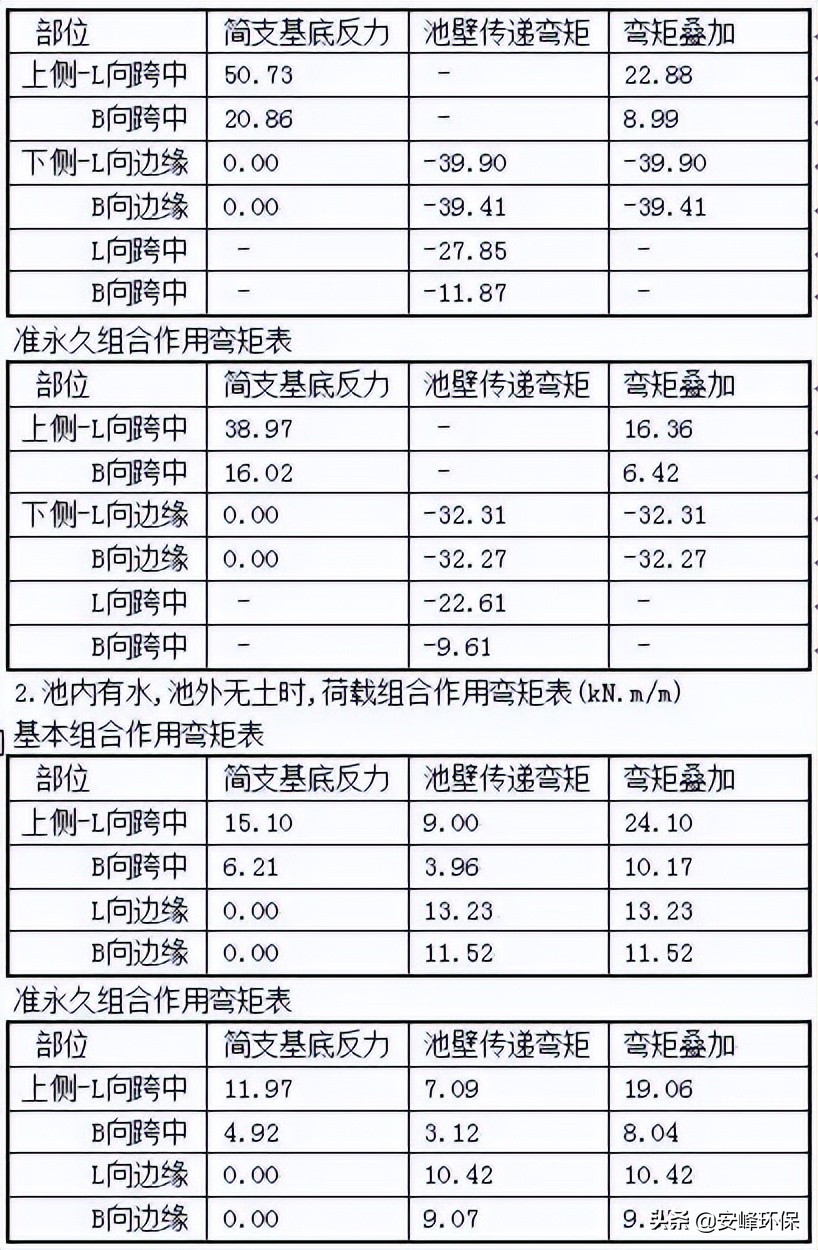 全了！水处理常用计算公式汇总