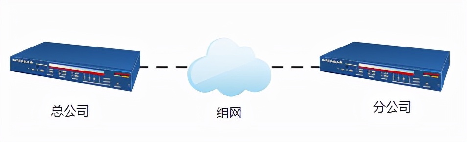 怎么设置端口映射(异地组网通过映射实现内网服务器访问)