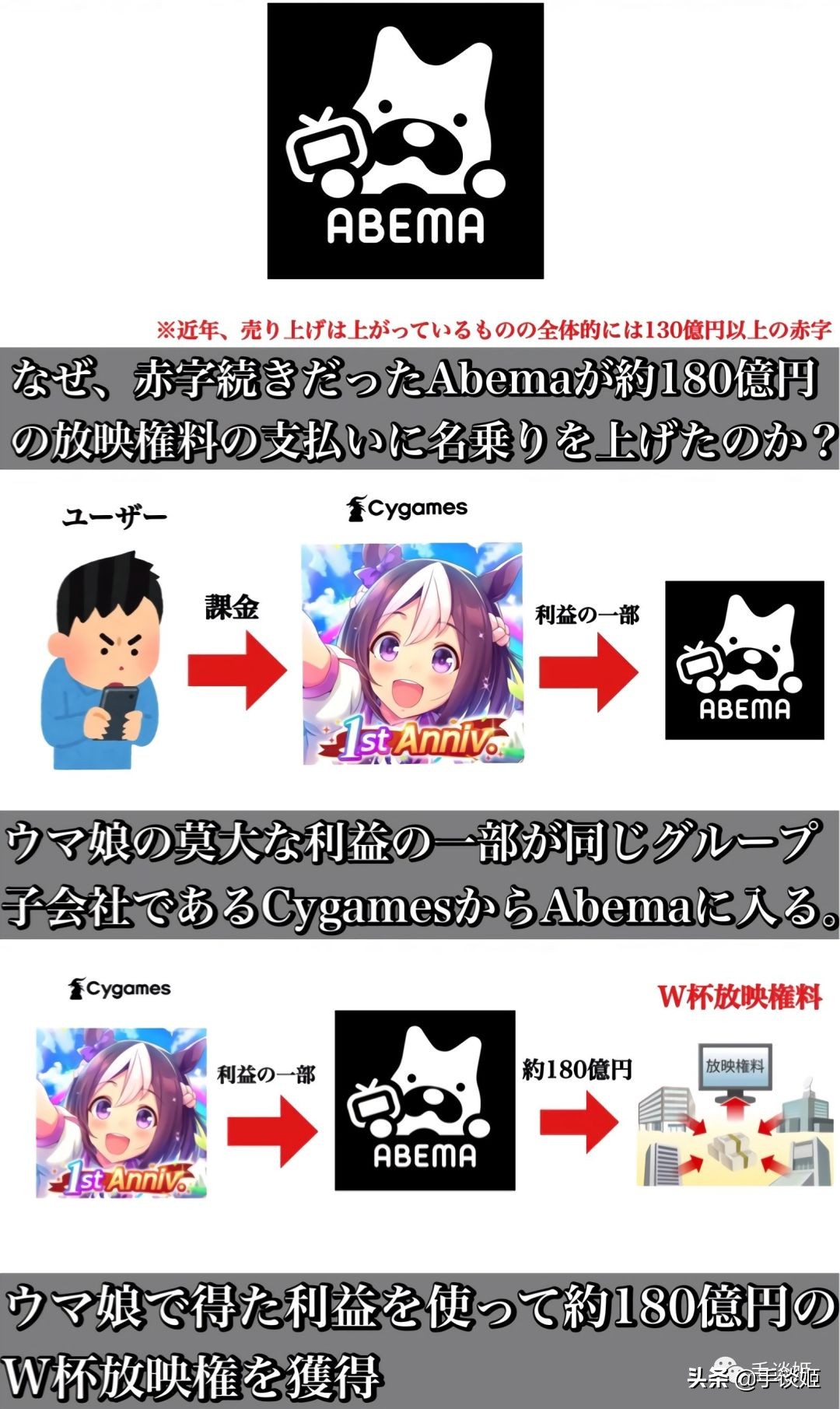 游戏日本世界杯百度云(多亏了《赛马娘》手游，日本网友才能看上22年世界杯？)