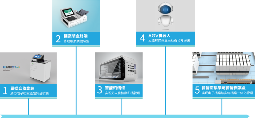 从数据到智慧，档案管理实现智能革新