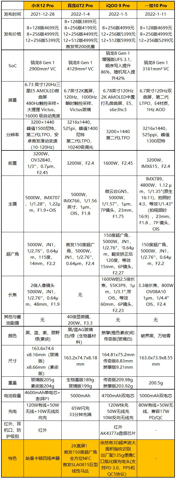 骚橙开路，iQOO 9 Pro燃擎版评测